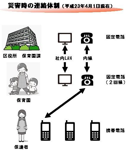 緊急連絡体制の問題点 父母会のお仕事