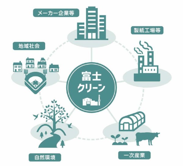livedoor