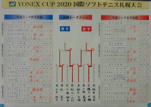 札幌インドア 静かなる熱戦 Yonex Cup 国際ソフトテニス札幌大会が開催されました ソフトテニス オンライン