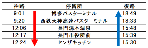 長門湯本温泉 高速バス 往復ペアチケット 優待券 山口県