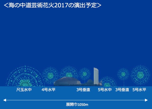 福岡 海の中道芸術花火17 でサラ オレインさんと生歌のコラボ 博多湾上で音楽とシンクロした世界最大級の1万発の花火 フクオカーノ 福岡の情報サイト