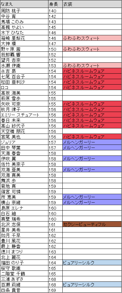 MILLION LIVE CONFERENCE! 衣装紹介 : 踏み台子豚ご主Ｐのblog