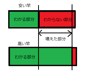 極鋭VS金剛激のカワハギ釣りの話 : ふなはしゆめとブログ