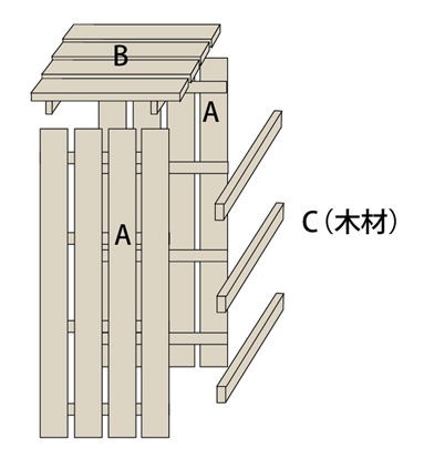 エアコン室外機を隠す 1 すのこ室外機カバーの作り方 A Tiny Little Veranda Garden ゚ ベランダガーデニングの始め方 エアコン室外機を隠す 1 すのこ室外機カバーの作り方 A Tiny Little Veranda Garden ゚ ベランダガーデニングの始め方