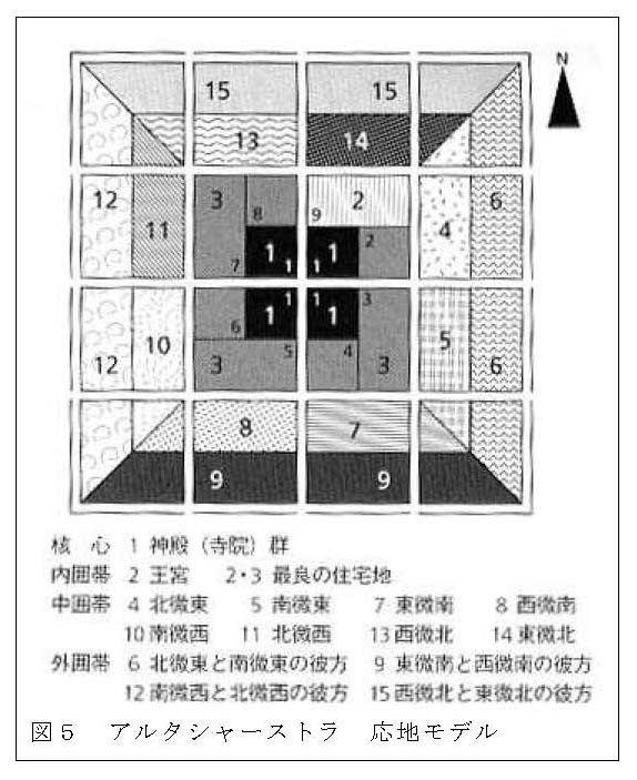 布野修司：「転輪聖王」の王都－曼荼羅都市の系譜 2 曼荼羅都市