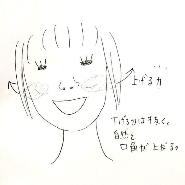 笑顔の写真写りが悪い気がする それは口元の筋肉の使い方が原因かも 猫を愛でれば全てが解決する