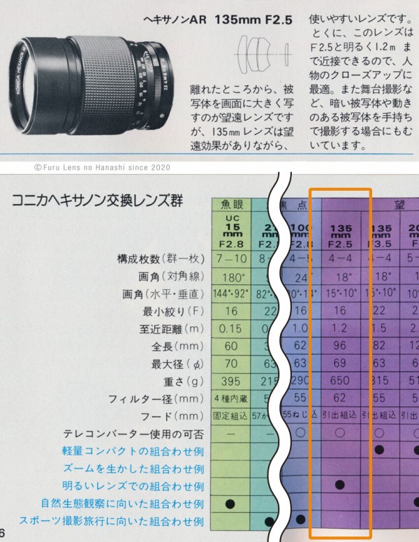 ■KONICA HEXANON■コニカヘキサノン レンズ■まとめて5個 ジャンク □KONICA HEXANON□コニカヘキサノン レンズ□まとめて5個 ジャンク