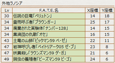 モブハント モブ手配書向けf A T E マップ ラノシア編 冬のなまず