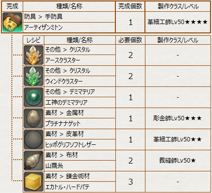 Ff14 ギャザラー クラフターil60防具性能 レシピ 冬のなまず