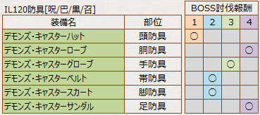 Ff14 クリスタルタワー 闇の世界ドロップ装備性能 冬のなまず