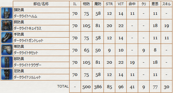 Ff14 竜騎士il70 130シリーズ別防具リスト 冬のなまず