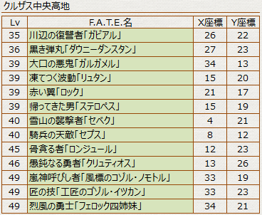 モブハント モブ手配書向けf A T E マップ クルザス モードゥナ編 冬のなまず