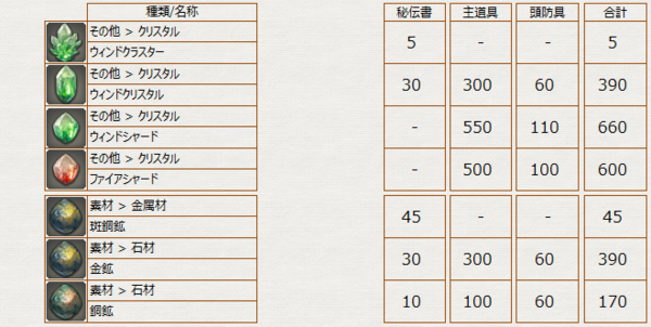 彫金師 秘伝書