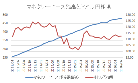日銀国債買入限界で、黒田総裁の秘策??? : サラリーマンのFX投資 ...