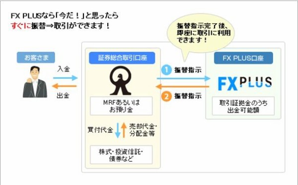 みずほ銀行のatmサーバーダウンから学ぶfxの教訓 アメショーのfx本業化計画ブログ