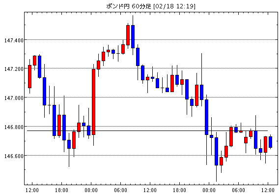 予想 ユーロポンド 下落トレンド継続 ポンド円 調整の売りをこなし 今日これからのポンド円見通し テクニカル 掲示板情報他 Gbp Jpy 襲撃 今日のポンド円見通し Fx外国為替予想ログ