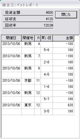 10月6日錬金王。 : 競馬資産運用ソフト錬金王