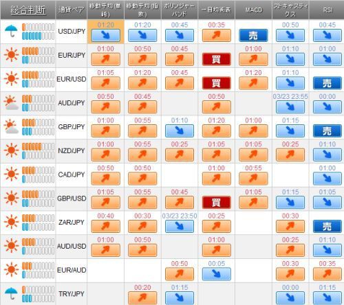 売買シグナル 今のところ勝率9割 手法公開 スキャルピングトレーダーレイのｆｘ日記