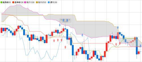 売買シグナル 今のところ勝率9割 手法公開 スキャルピングトレーダーレイのｆｘ日記