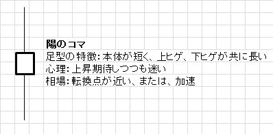 ローソク足 陽のコマ Fx ローソク足 スプレッド チャート 初心者