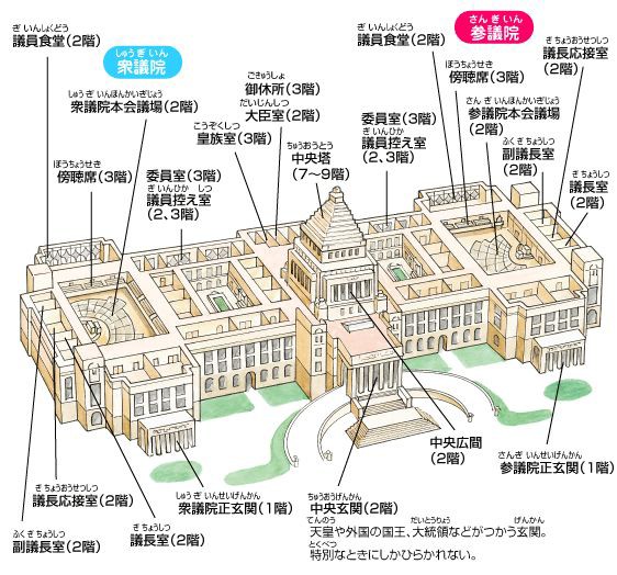 国会議事堂見学ー２ 裏庭 花咲かすおじさん