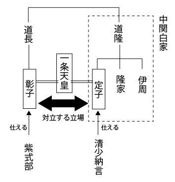 きらい 清少納言の事嫌いな奴集合wwwww ムカつく ガバガバ歴史速報