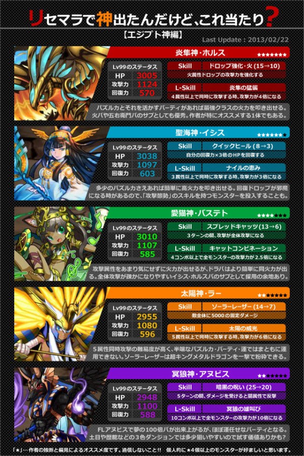 パズドラ リセマラってなに リセマラ当たりモンスター一覧 ガチャガチャ パズドラ攻略情報まとめ パズドラ リセマラってなに リセマラ当たりモンスター一覧 ガチャガチャ パズドラ攻略情報まとめ