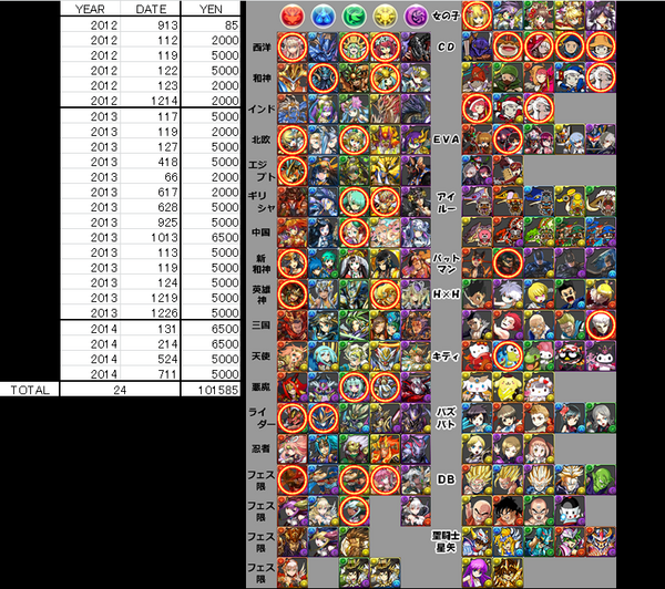 パズドラ ガチャ運なさすぎて絶望したわ ガチャガチャ パズドラ攻略情報まとめ