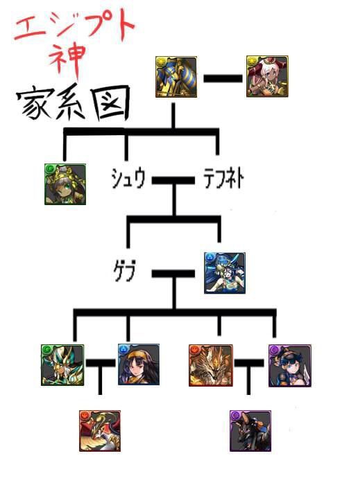 パズドラ エジプト神の家系図が酷すぎる件ｗｗｗｗｗｗ 画像あり ガチャガチャ パズドラ攻略情報まとめ