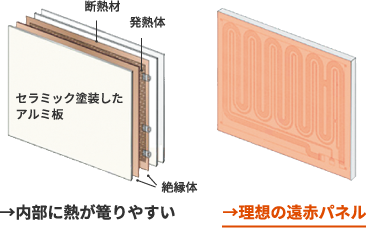遠赤外線ヒーター「サンルミエ・エクセラ7（セブン）」の口コミ