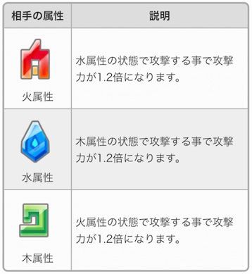 初めての コンパス その８ 属性変更を覚えると強くなる 敵だけ使えると不利になる 初心者攻略ガイド 初心者向け攻略ガイド コンパス 基礎知識とq Aとおすすめ動画リンク 初めての1勝からsランクを目指そう