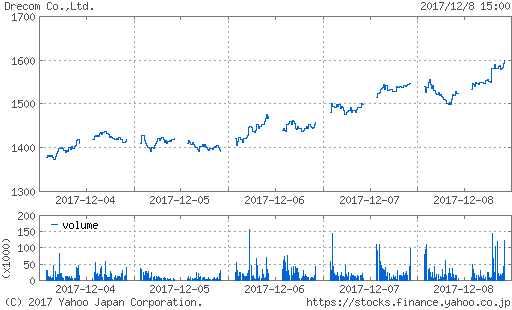ファンタジア 終了 きらら