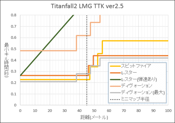 タイタンフォール2 ライトマシンガンのまとめ げぇむはしりがき
