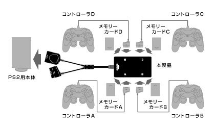 ｐｓ２対応マルチタップ 儲かるテレビゲームグッズ