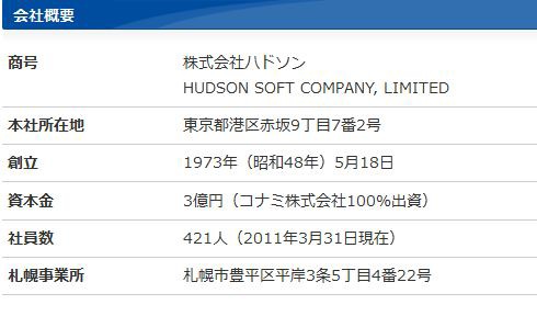 さよならハドソン Konamiへの吸収合併により消滅へ ゲームでひといき