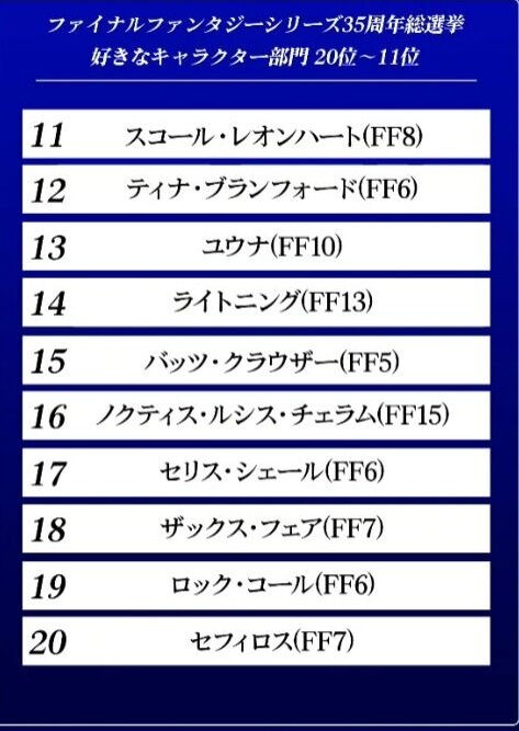 ファイナルファンタジー35周年記念公式人気投票の結果が発表される ゲーマー報道 ファイナルファンタジー35周年記念公式人気投票の結果が発表される ゲーマー報道