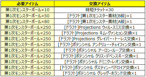 Mlbパーフェクトイニング 第1次モンスターボール交換所イベントのご案内 Gamevil Inc 日本公式ブログ