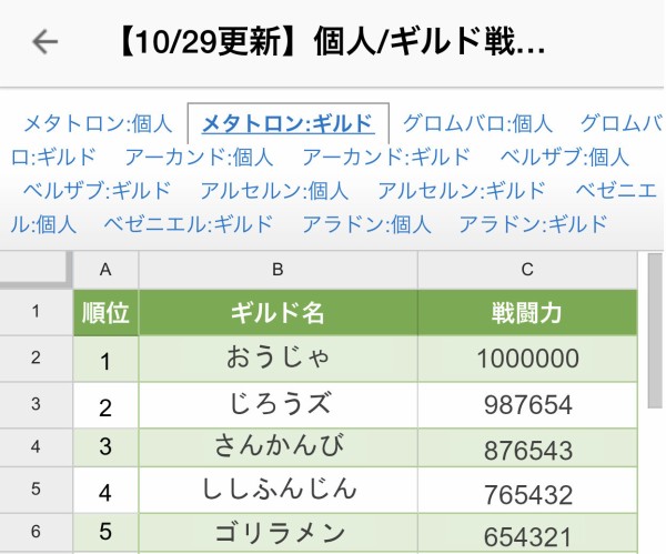 ヴェンデッタ 対応終了 戦闘力ランキング更新のご案内 Gamevil Inc 日本公式ブログ