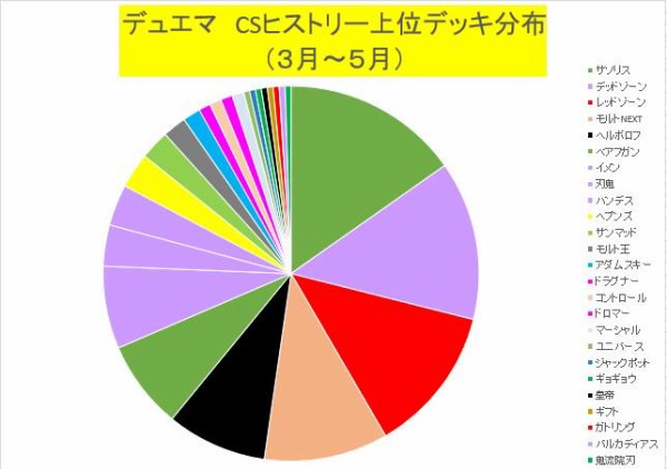 ポケモンのバトル調整を担当してる森本茂樹さんの発言が酷過ぎる件 ゲーミュニケーション
