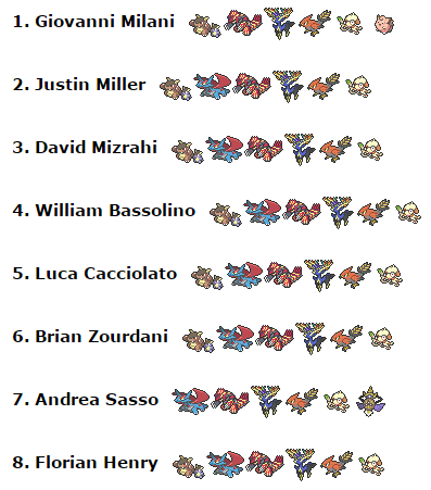 ポケモンのバトル調整を担当してる森本茂樹さんの発言が酷過ぎる件 ゲーミュニケーション