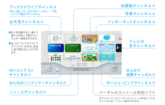 任天堂 Wiiの ニュース お天気チャンネル など一部ネットワークサービスが終了へ 特報ガジェq