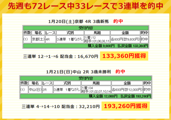 分析 きさらぎ賞 傾向データ分析 想定オッズ上位人気馬考察 18 邪推師ganmaのフレキシブル馬券法 重賞で勝てる無料競馬予想ブログ