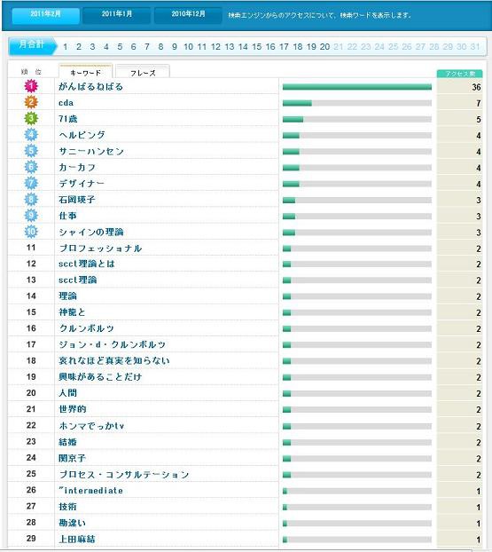 面白い機能 検索ワードランキング キャリアの８割は偶然 後ろ向いたまま 仕事と ついでに人生を前向きにする方法を考えてみる 青い鳥はいったんおいといてｔｏｋｙｏに出てきたgannのその後