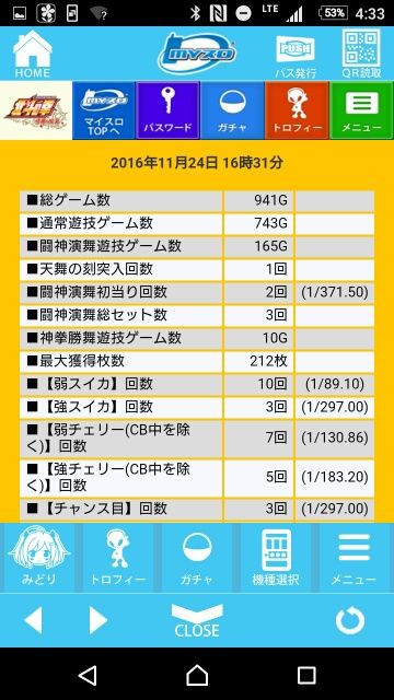 トロフィーの謎 : ガリぞうのパチスロBlog