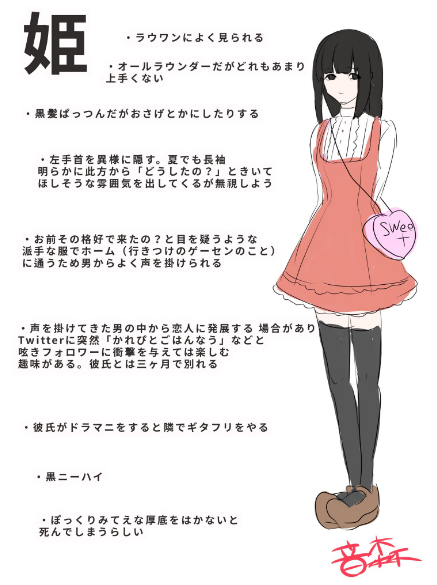 まとめ読み 女性音ゲーマーの種類を描いたイラストが話題に 現代腐女子が死ぬ中二病チェックリストほか ガールズ速報 がるそく