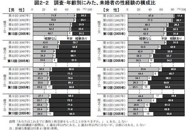 女子の反応 セックス経験がない30代の女性たち 心の傷に苦しむ中年処女のリアル ガールズ速報 がるそく