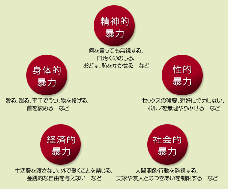 体験談 被害女性たちが語る Dv男の特徴 3選 ガールズ速報 がるそく