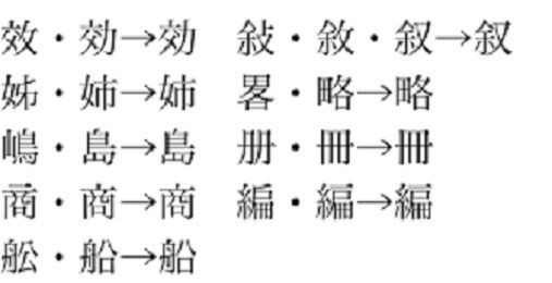 内閣から「当用漢字字体表」（當→当、藝→芸などの簡略字体採用）が告示され、「当用漢字表」に掲載された当用漢字1,850字の字体を規定、略字が大幅に採用される  : ガウスの歴史を巡るブログ（その日にあった過去の出来事）