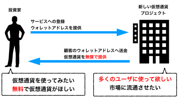 通貨 エア ドロップ 仮想