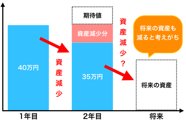 つみたてnisaは途中解約できる 売却時のデメリットも解説 投資と節約で資産と知識を増やすブログ